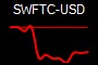 SWFTC-USD
